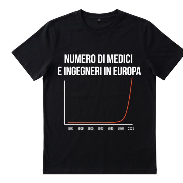NUMERO DI MEDICI E INGEGNERI IN EUROPA