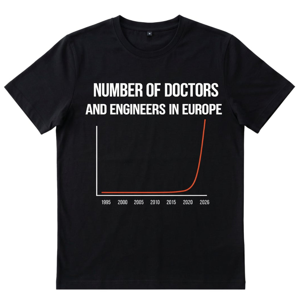 Numero di medici e ingegneri in Europa