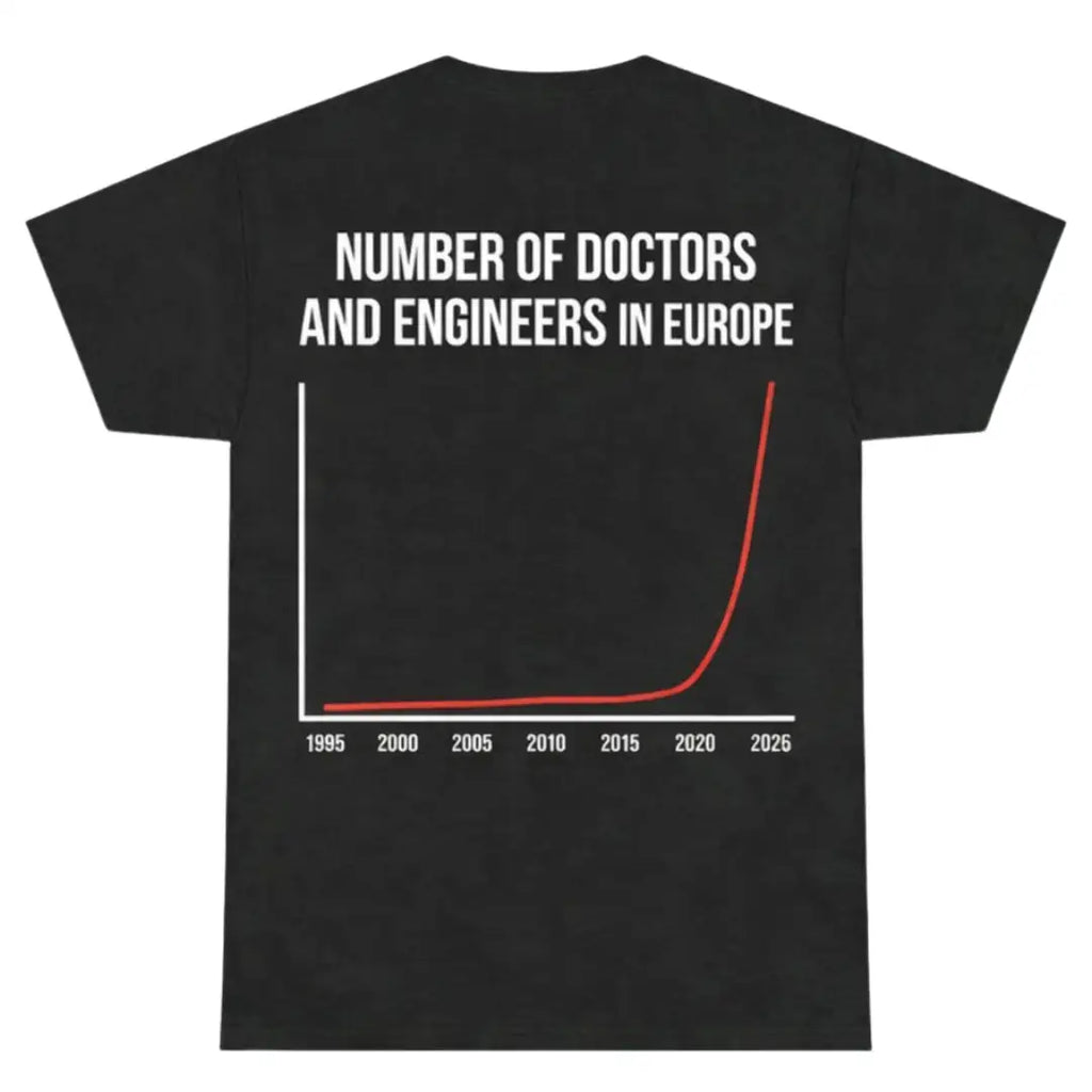 Numero di medici e ingegneri in EUROPA