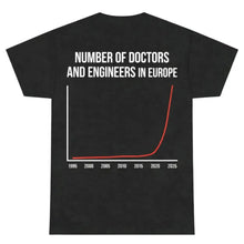 Numero di medici e ingegneri in EUROPA
