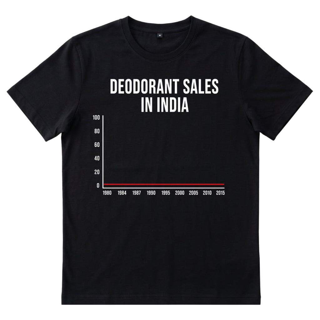 Vendite di deodoranti in India