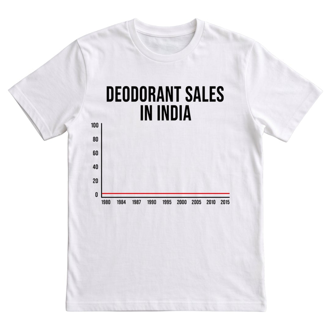 Vendite di deodoranti in India
