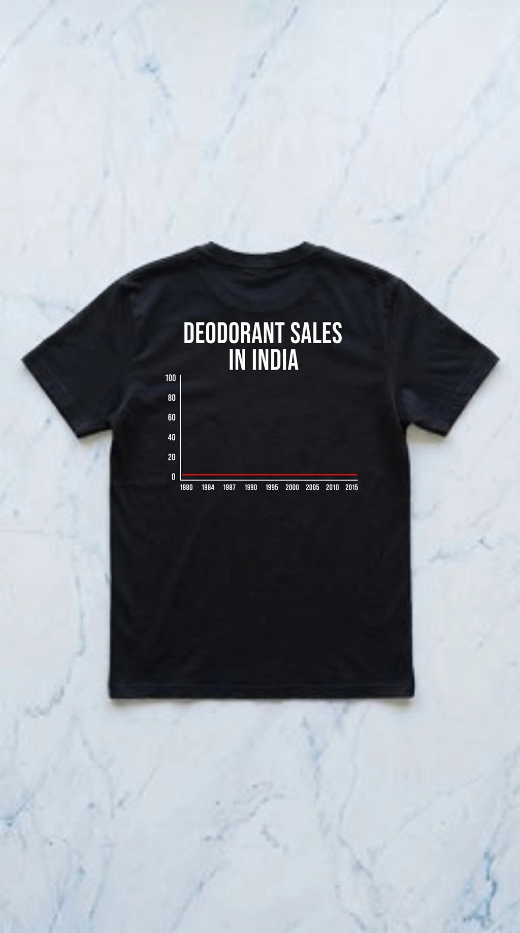 Vendite di deodoranti in India