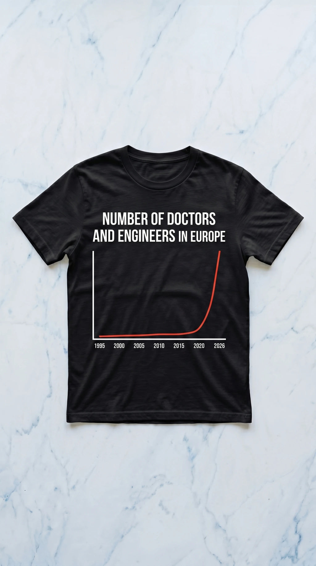 Numero di medici e ingegneri in Europa