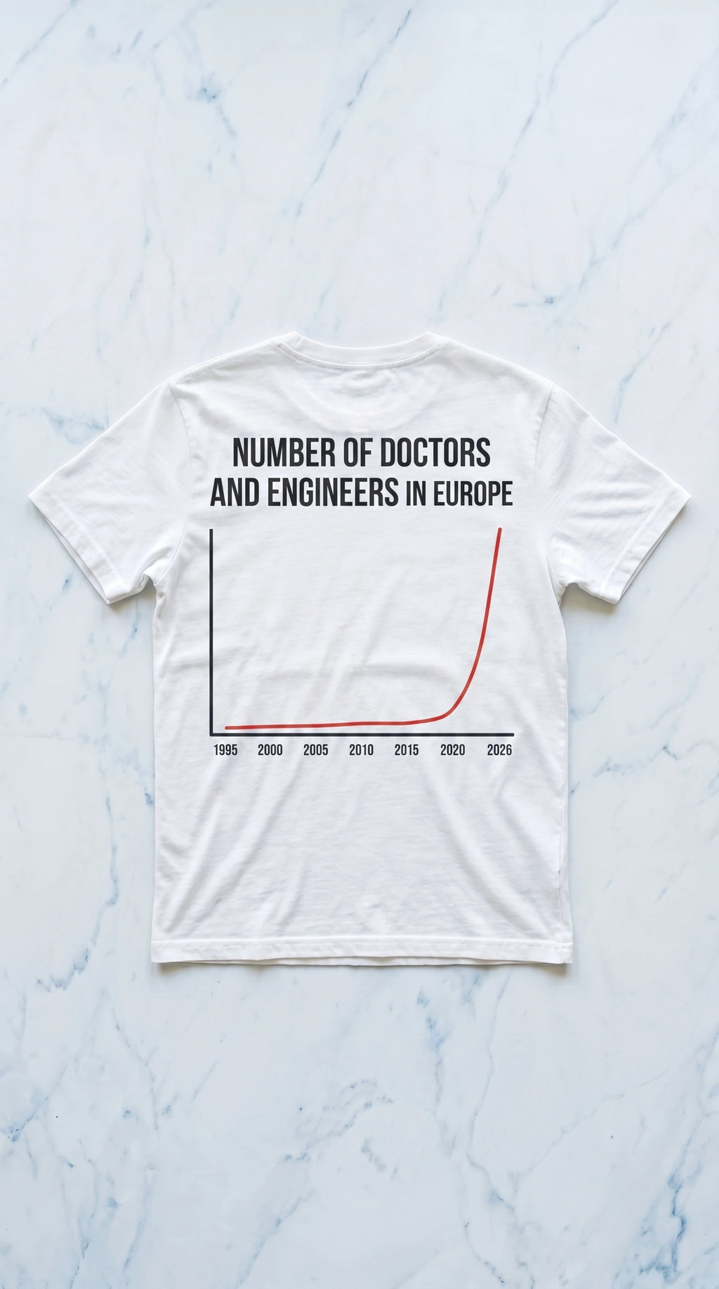 Numero di medici e ingegneri in Europa