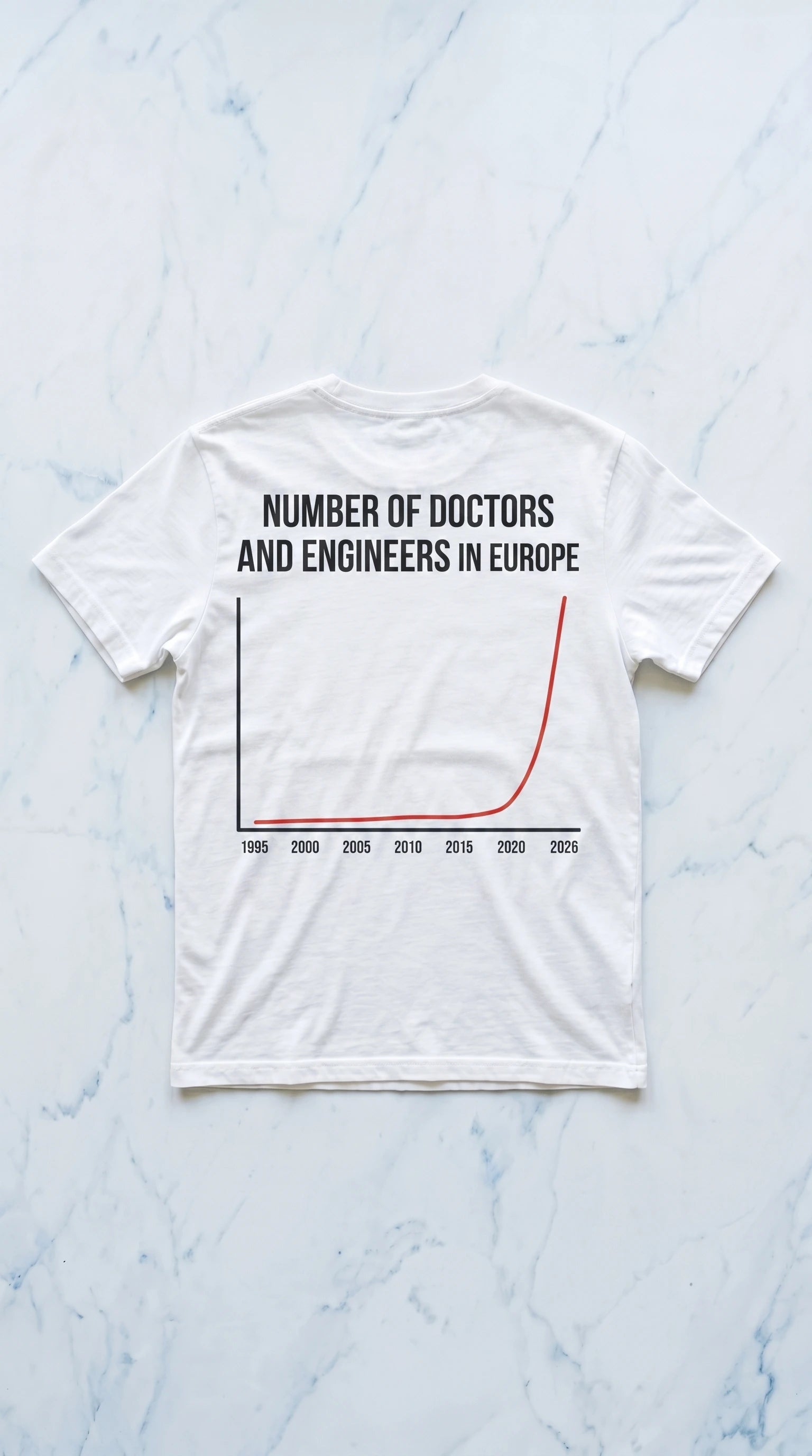Numero di medici e ingegneri in Europa